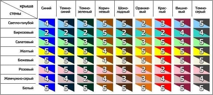 Таблица сочетаемости цветов кровли и фасада